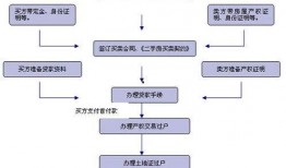 网络爆料缅甸流程图最新,网络爆料揭示关键环节